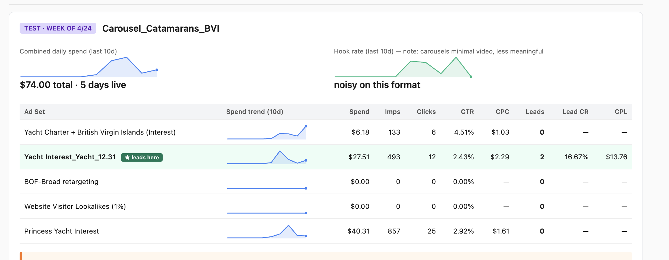 Customer Flow and Costs dashboard preview
